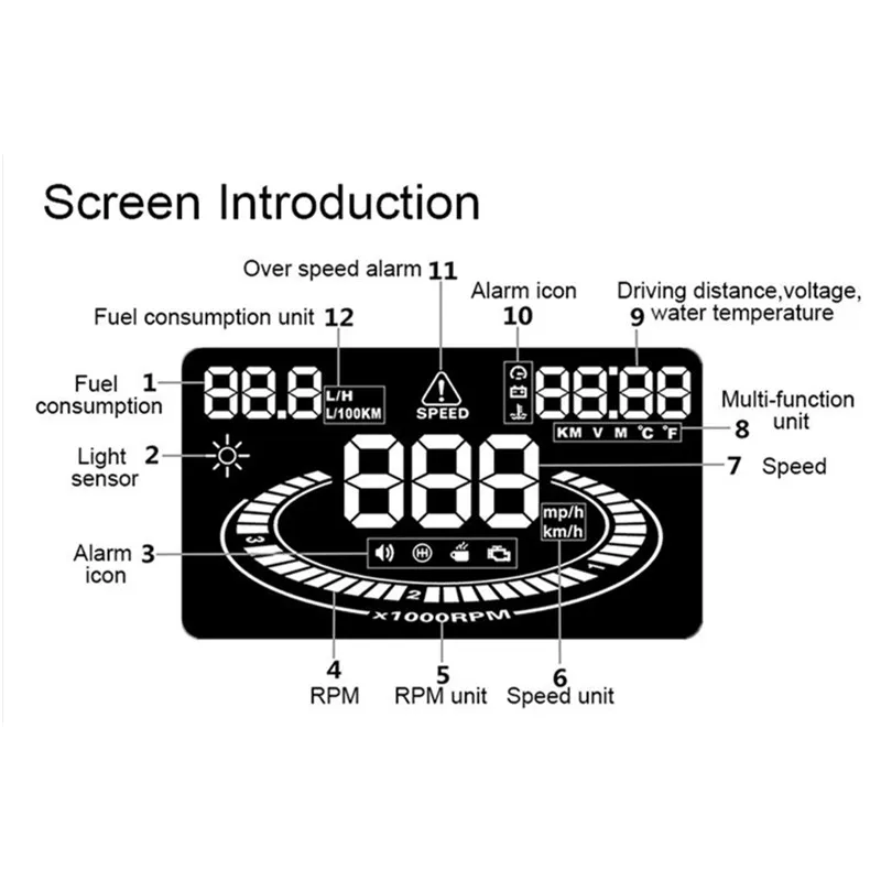 GEYIREN hud Дисплей автомобиля E300 3S-R8 HUD OBD II EUOBD сигнализация напряжения температура воды Спидометр лобовое стекло Автомобильная электроника