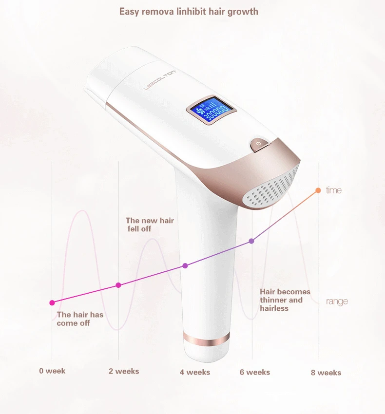 Depilador a Laser Dispositivo de Remoção do Cabelo Lescolton Tiro Casa Luz Pulsada Ipl Barbear Indolor Permanente 4in1 1000000 T009i 11 High Quality Eletrodomésticos