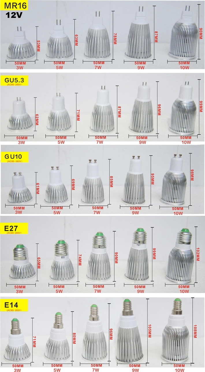 3 года гарантии 110 220 V 12 V edison ЛАМПЫ PAR16 MR11 E14 E27 E26 GU5.3 затемнения удара светодиодный spotlight GU10 MR16