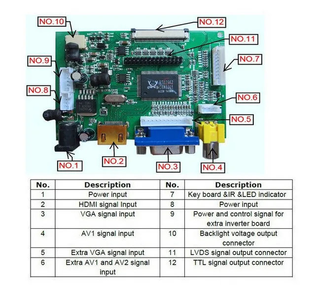 Skylarpu 7 дюймов полный ЖК-дисплей сенсорный экран TFT монитор AT070TN90 ЖК-Дисплей HDMI VGA вход драйвер платы контроллер Raspberry Pi