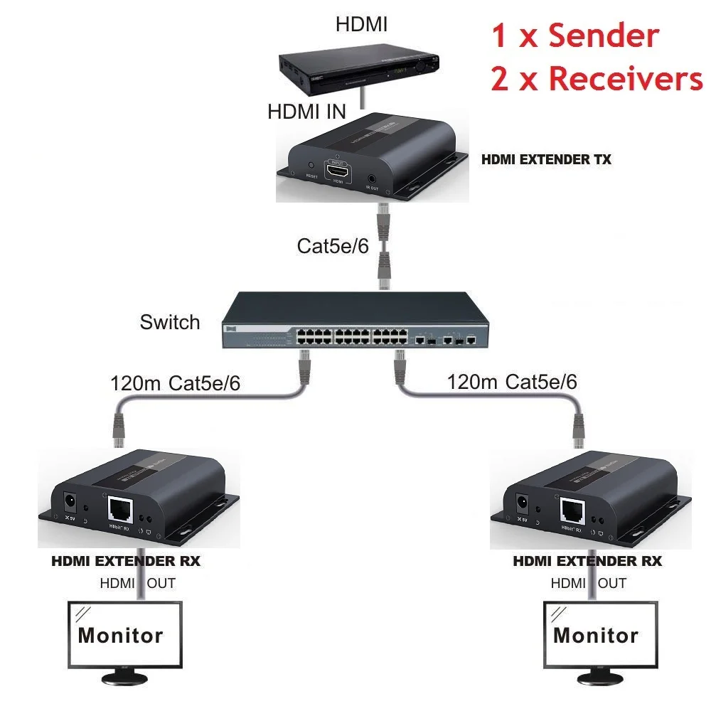 До 120 м с ИК, LKV383 HDbitT HDMI 1080P УДЛИНИТЕЛЬ LAN повторитель по RJ45 Cat5e/Cat6