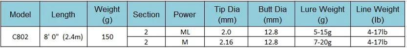 TSURINOYA JOY TOGETHER IV 2,1 М 2,4 м 2 наконечника m: 7-20 г мл: 5-15 г литейное удилище SIC Ring углеродная Приманка Удочка Pesca Stick трость Olta