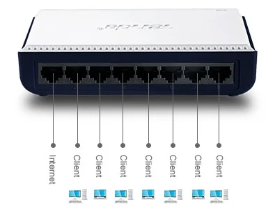 Новые сетевые коммутаторы Tenda S108 10/100 Мбит/с 8 портов Fast Ethernet м для малого бизнеса