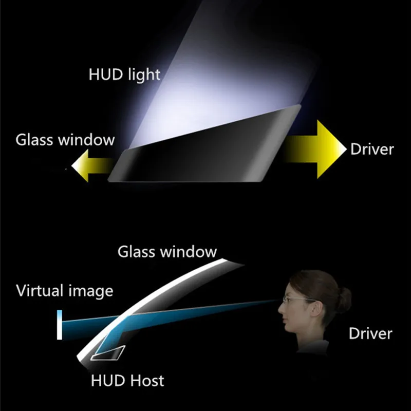 ActiSafety-5-5-Car-HUD-Holder-Bracket-OBDII-OBD2-Port-Head-Up-Display-Brackets-Hood-for (2)