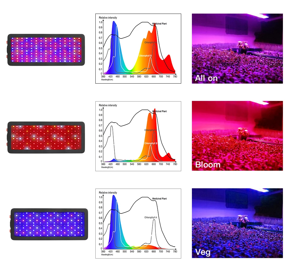 Comprar Luz LED de crecimiento espectro completo 300W 600W 800W 1000W 1200W 1500W 1800W 2000W doble Chip rojo azul UV IR para plantas de interior VEG BLOOM