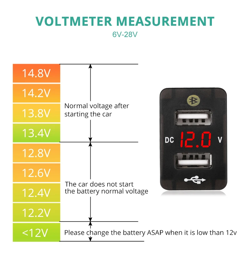 4.2A устройство для автомобиля с двумя портами USB Зарядное устройство с цифровой вольтметр место для парковки автомобиля Зарядное устройство розетка зарядное устройство для телефона с Зарядное устройство для Honda