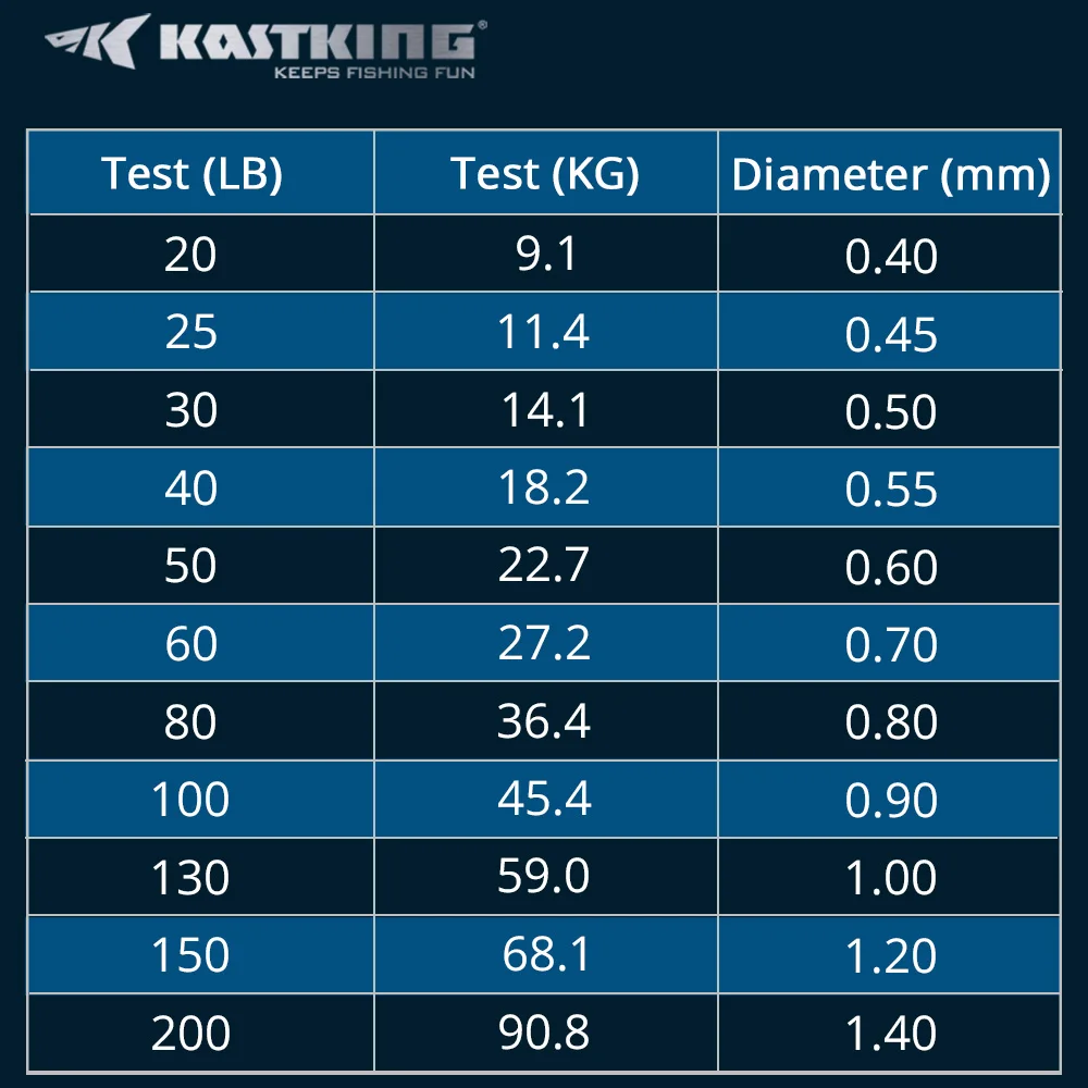 KKM-DB