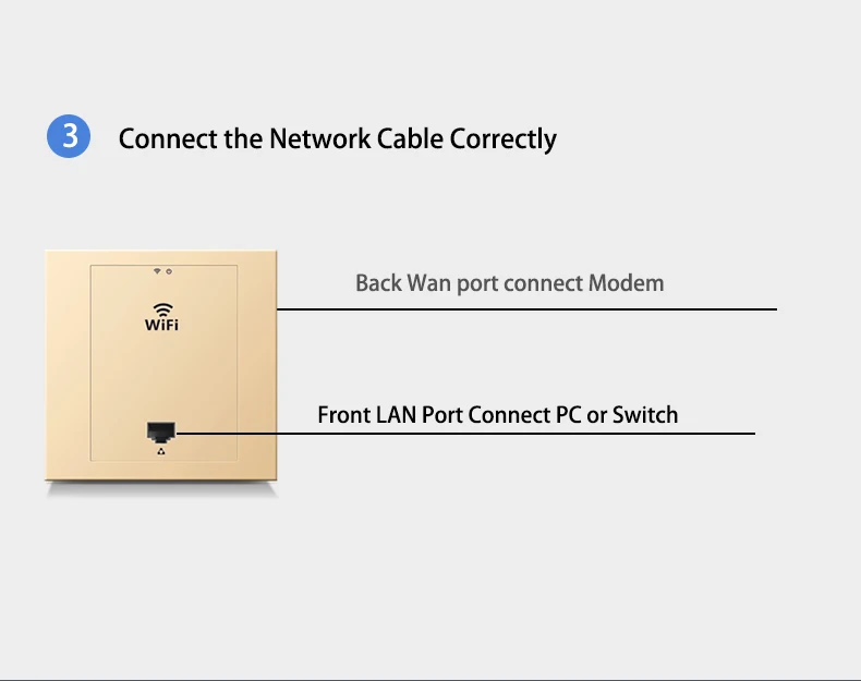 2,4G 300 Мбит/с беспроводной маршрутизатор повторитель 86 pannel AP Тип wifi в стене точка доступа опционально poe 24 В или 110 В до 220 В