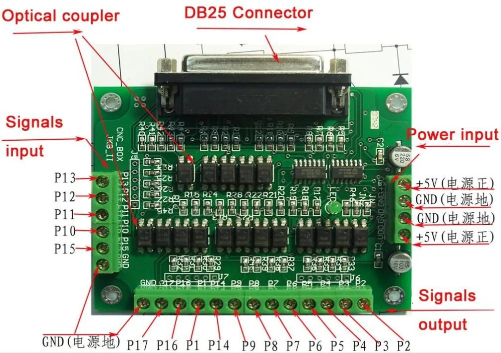 Высокое качество ЧПУ 3 оси шаговый двигатель драйвер DM860A контроллер пиковый 7.8A 24-80VDC, 50micsteps для nema 23,34 шаговый двигатель LONGS