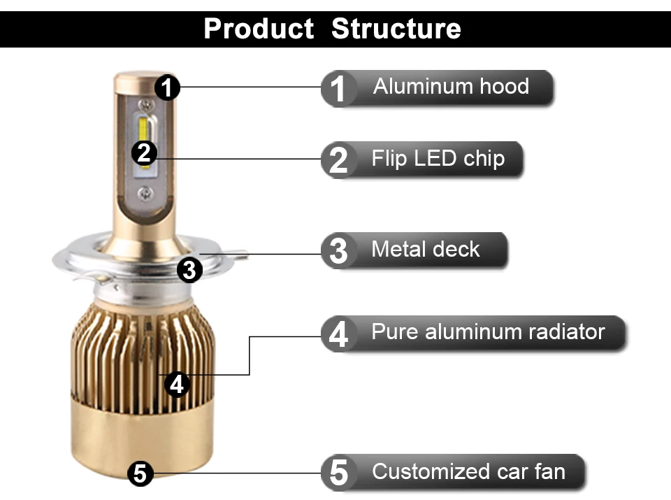 car headlight car bulb LED lamp H 4 H7 (10)