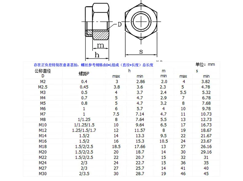 304 locknut M2 M2.5 M3 M4 m5 m6 m8 m10 m12 DIN985 нейлоновая гайка с фиксатором