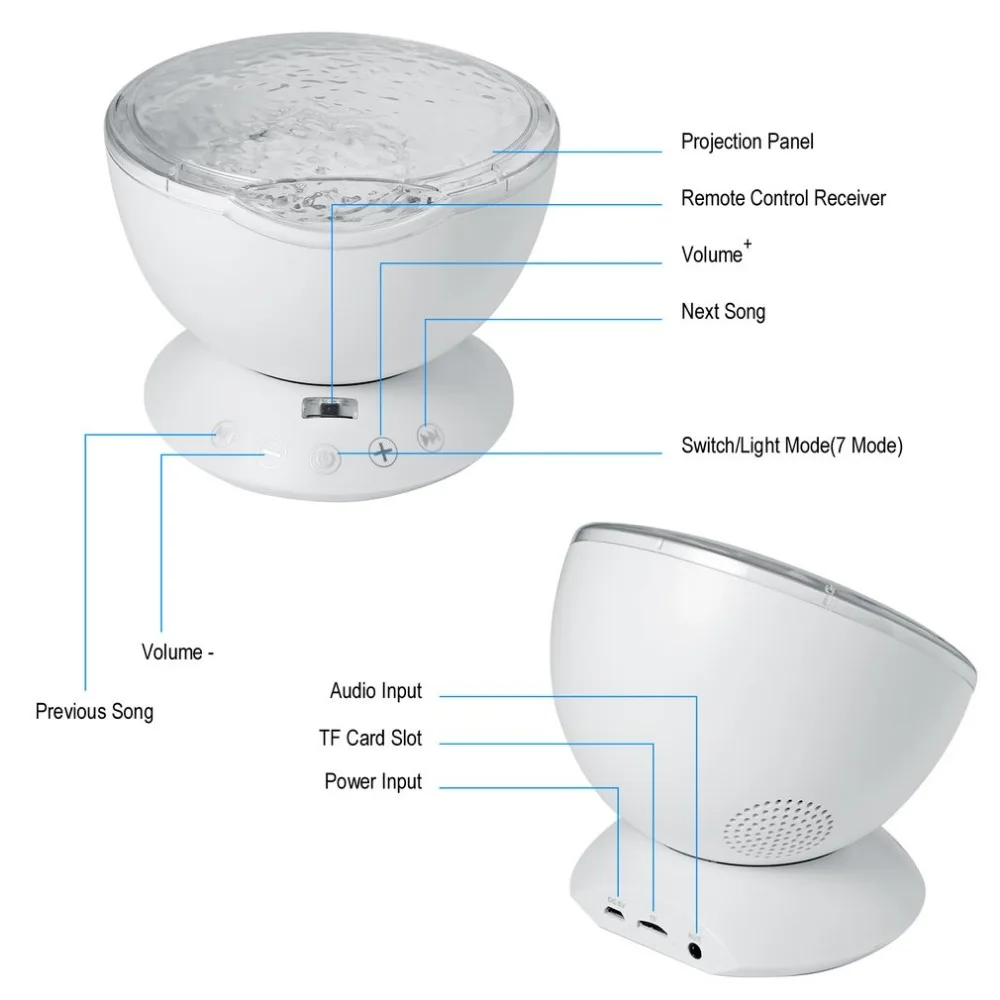 Новейший пульт дистанционного управления гипноз океан волна проектор лампа ночник встроенный музыкальный плеер для детской спальни