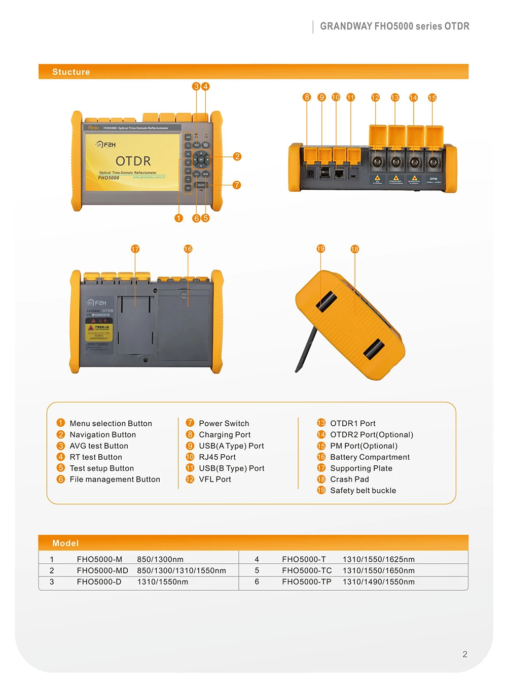 7-дюймовый многомодовый mm OTDR m21 850/1300nm 19/21dB встроенный VfL и измеритель мощности и оптоволоконному соединению измерения и лазерный источник