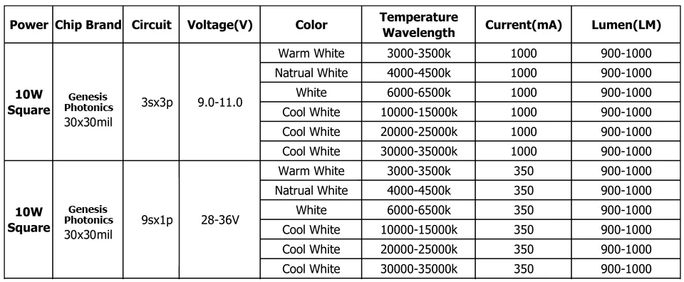 10W-11