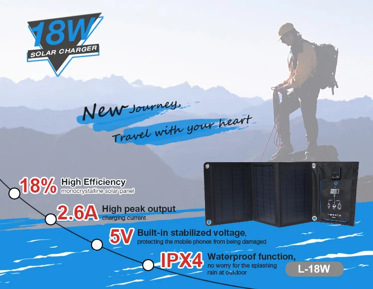 Blue 18W-EN001