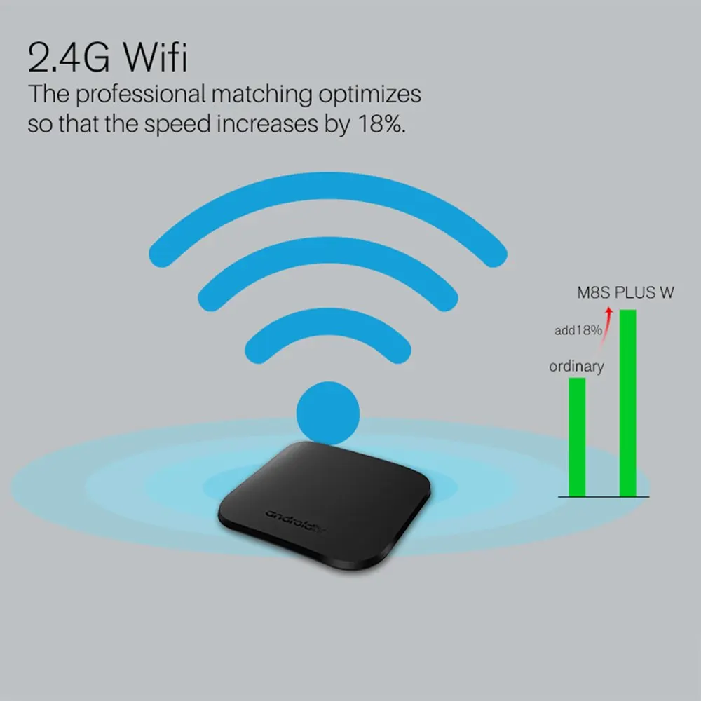 Французский IP tv box Mecool M8S PLUS W android tv box 7,1+ IP tv подписка Швеция Бельгия Великобритания Испания США M3U взрослый xxx smart tv box