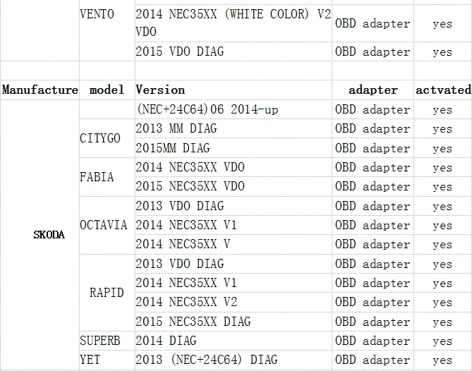 Супер DSP3+ версия инструмент для коррекции одометра DSP3 dsp iii работает на 2010- лет новые модели OBD2 DHL