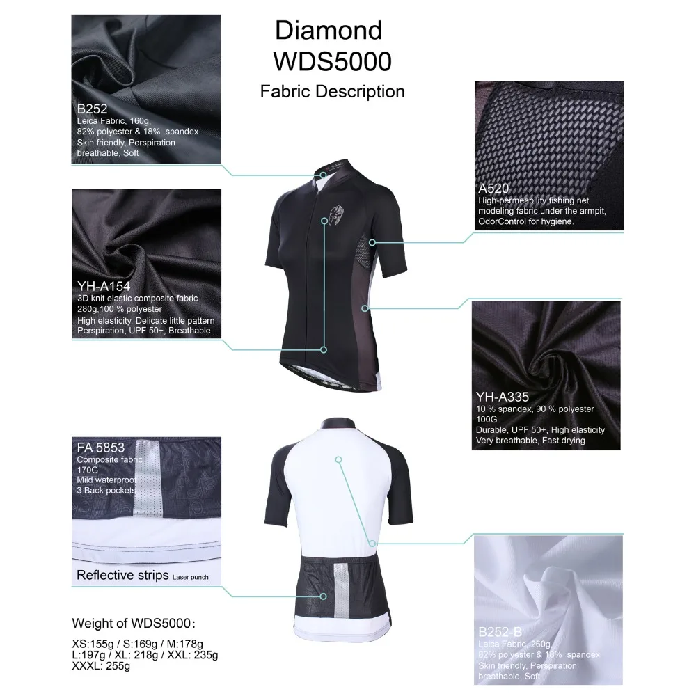 Diamond-WDS5000