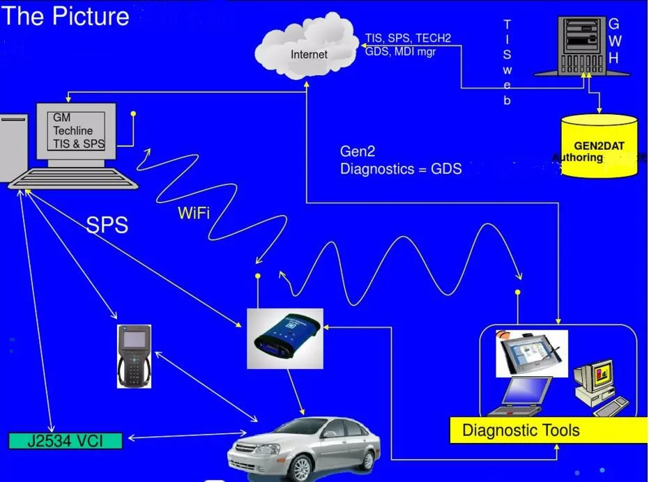 Новейший G-M MDI автоматический сканер MDI wifi несколько интерфейсов Mdi Opel Obd2 obd 2 сканер без программного обеспечения автомобильный диагностический инструмент