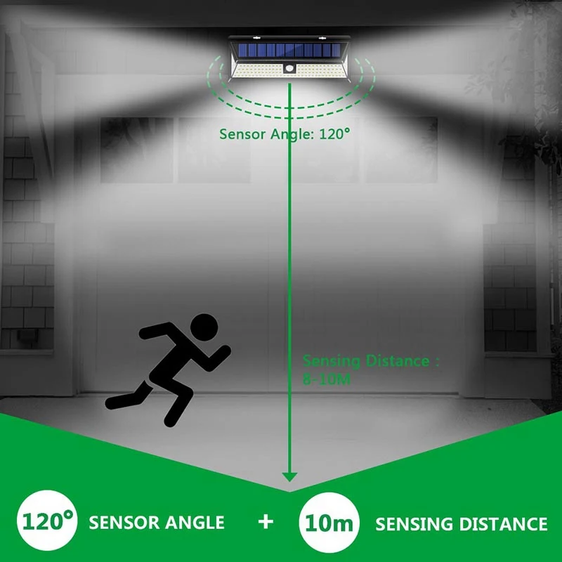 Светодио дный 118 светодиодная Солнечная Лампа PIR датчик движения настенный светильник водостойкий 1000LM высокий яркий аварийный режим