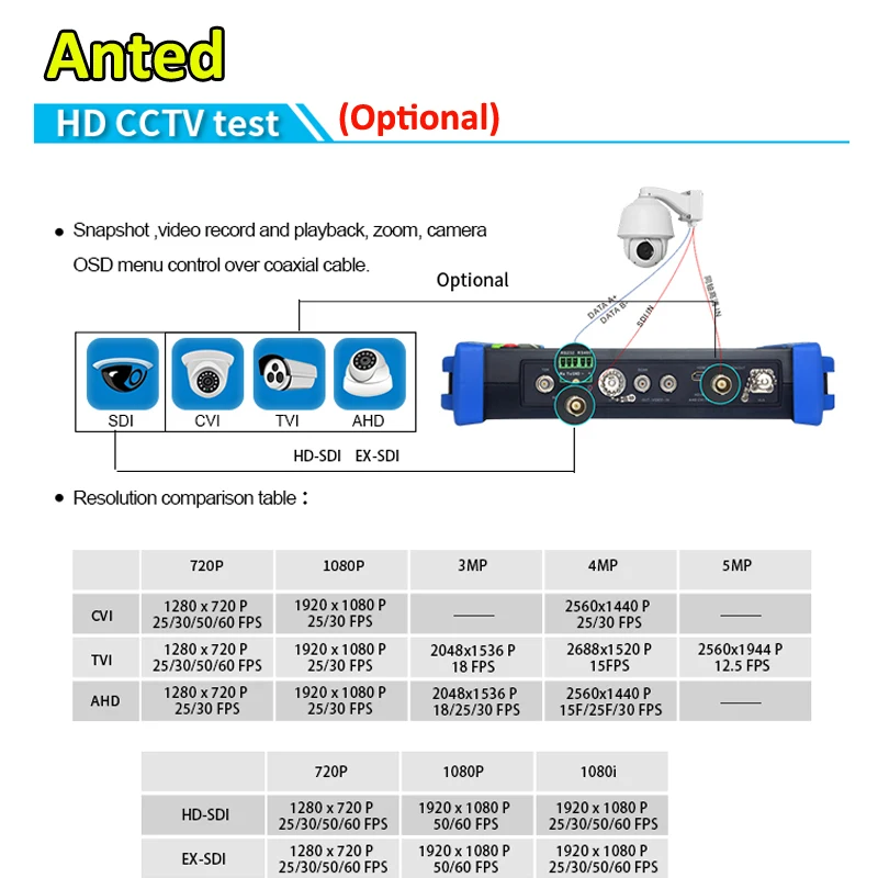 IP+ AHD+ TVI+ CVI+ SDI+ CVBS HD тестер систем Скрытого видеонаблюдения с дисплеем 7 дюймов Профессиональный Многофункциональный все в одном портативный детектор для безопасности HDMI in