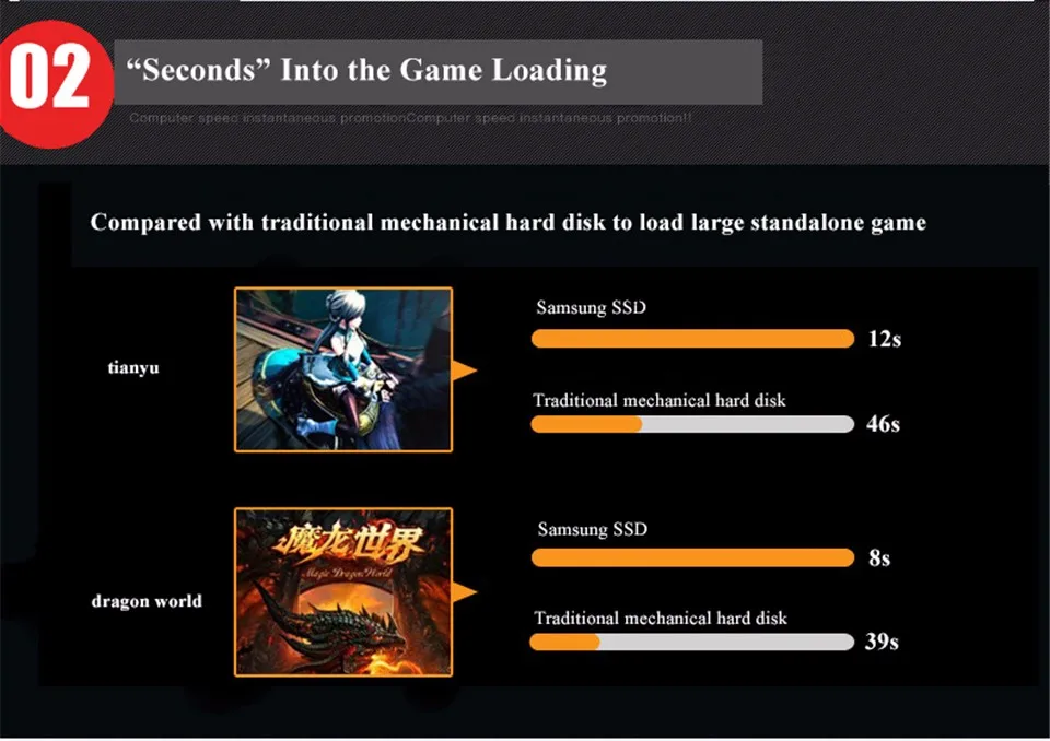 SAMSUNG SSD 128G 256G 512G 1TB 850 PRO Internal Solid State Disk Drive SATAIII SATA 3 for Laptop Desktop PC 128 256 512 GB 128G (4)