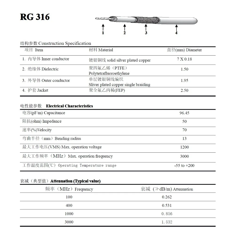 7 RG316 cable-1