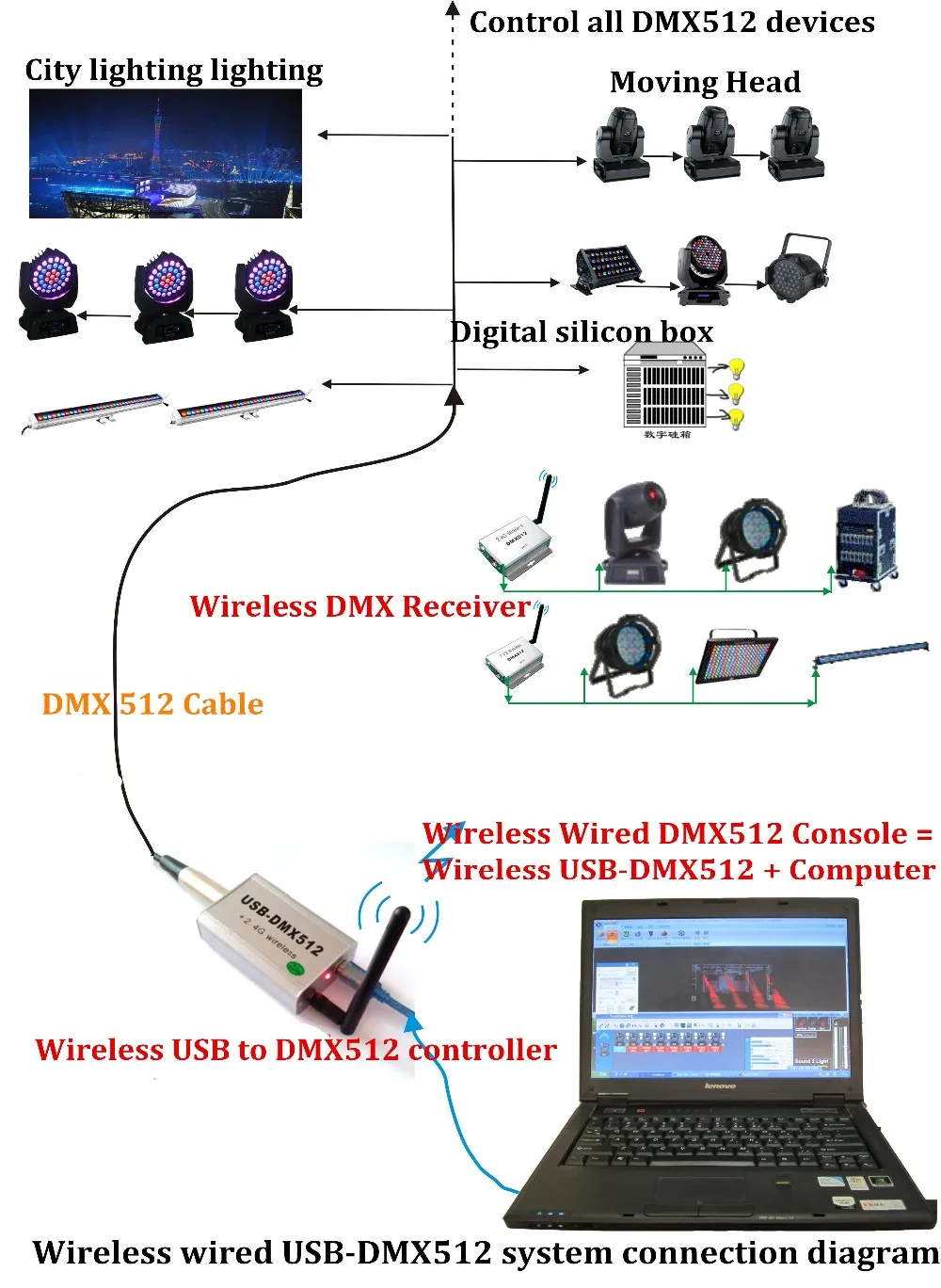 DHL, высокоскоростной беспроводной USB-DMX512 контроллер, 3D USB DMX512 контроллер для сценического светильник, лучевой светильник