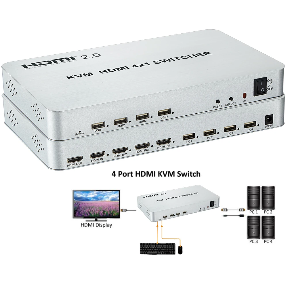 

KVM HDMI Switch 4 port HDMI 2.0 KVM Switcher 4kX2K USB KVM HDCP 2.2 HDR HDMI Switcher 4X1 control up to 4 HDMI devices