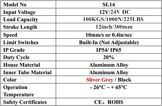 12В, 300 мм/12 дюймов ход, 1000N/100KGS/225LBS нагрузка линейный привод отправка по Почта Китая