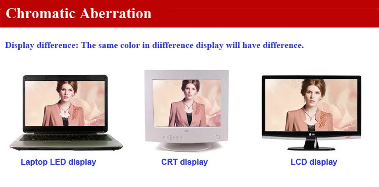 chromatic aberration