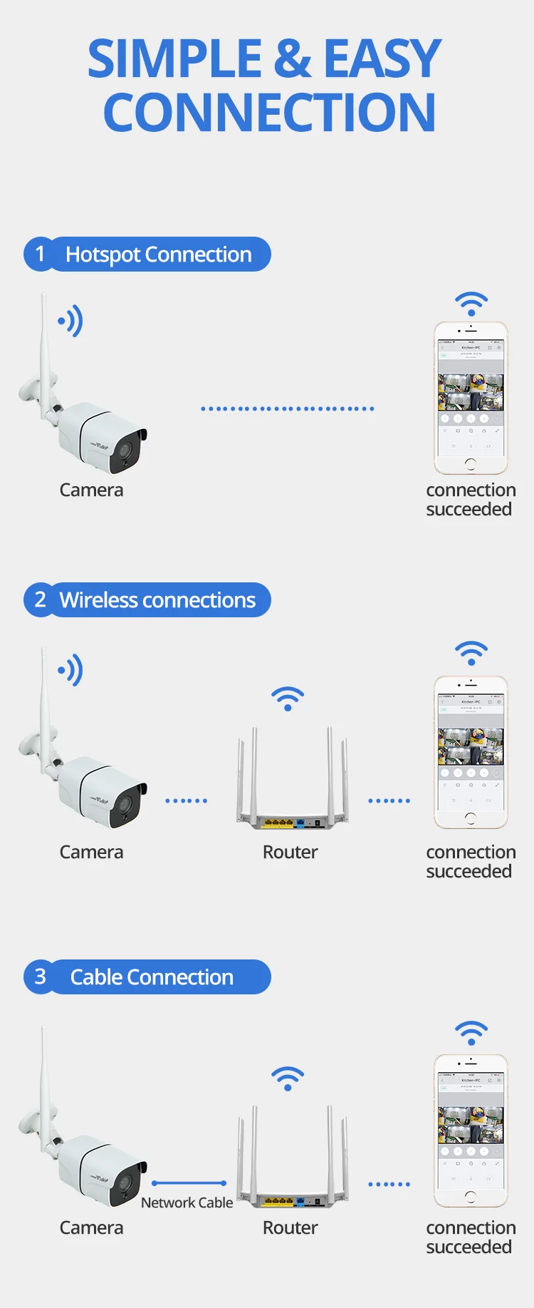 Weтранс CCTV камера Wifi наружная домашняя беспроводная камера безопасности H.264 аудио точка доступа IP Kamera 1080P Wifi камера видеонаблюдения