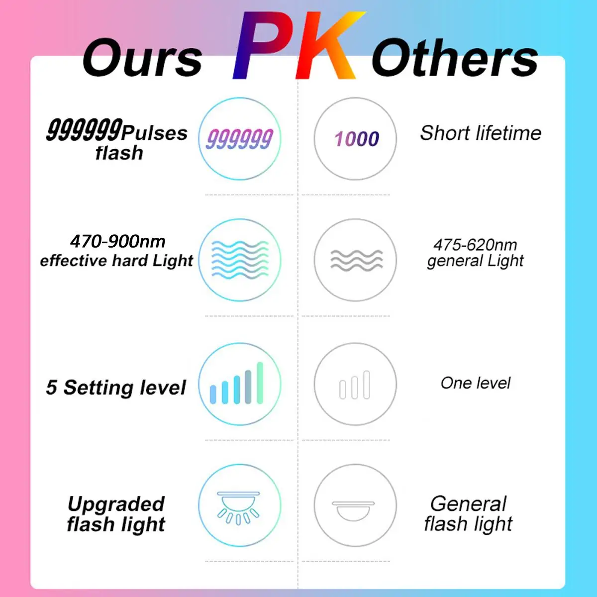 Depilação a Laser Dispositivo de Remoção do Cabelo 3 em 1 Cores Níveis Flash Ipl Feminino Depilador Permanente Casa Elétrica Indolor 3 5 999999 12 3 cores 5 níveis 999999 flash 3