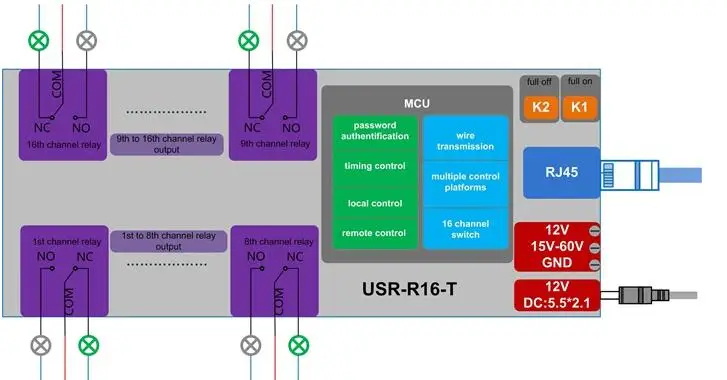 LPSECURITY промышленный 16 Ch релейный переключатель доска 12 В интерфейса TCP для освещения машины управления на большие расстояния