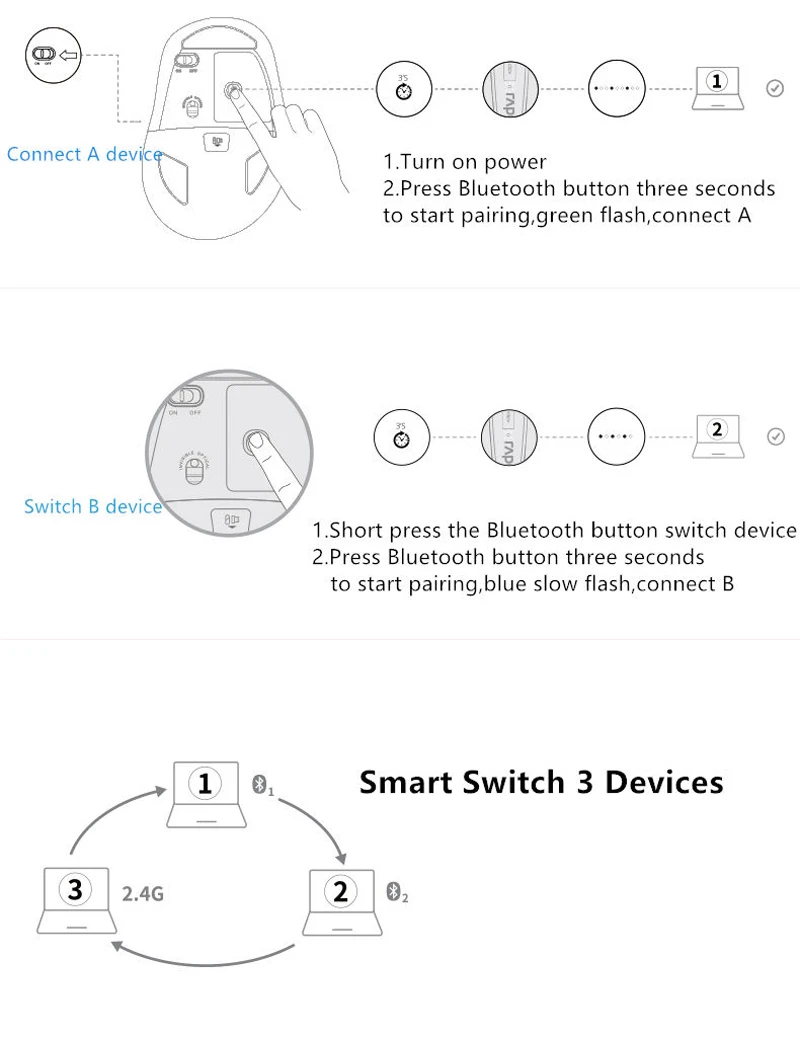 Rapoo M500 Бесшумная многомодовая беспроводная мышь Bluetooth 3,0/4,0 и 2,4G переключение между 3 устройствами подключение 1600 dpi компьютерная мышь