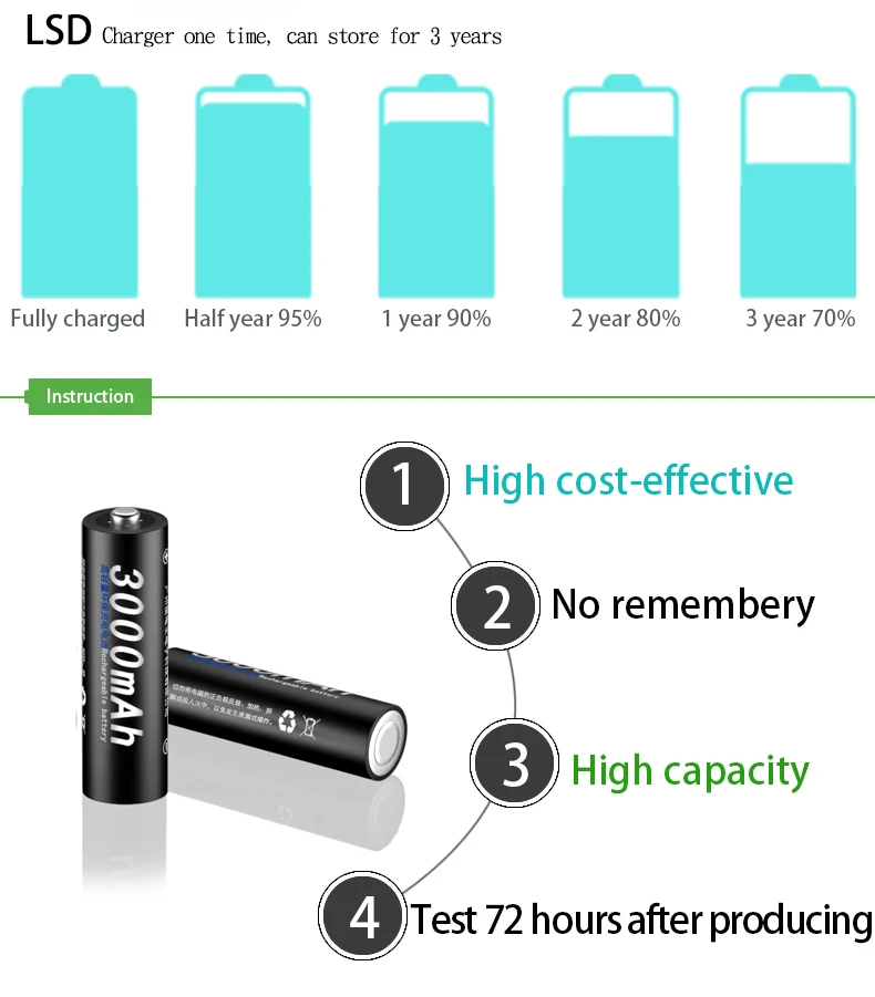 PALO AA Аккумуляторная батарея 1,2 V AA 3000mAh Ni-MH предварительно Заряженная аккумуляторная батарея 2A батареи для камеры микрофон игрушка