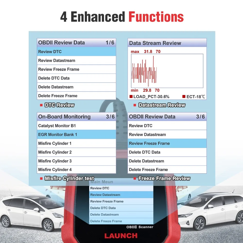 LAUNCH Creader 3008 Сканер Поддержка полного obd2+ тестер батареи Функция CR3008 OBDII считыватель кода диагностический инструмент Бесплатное обновление