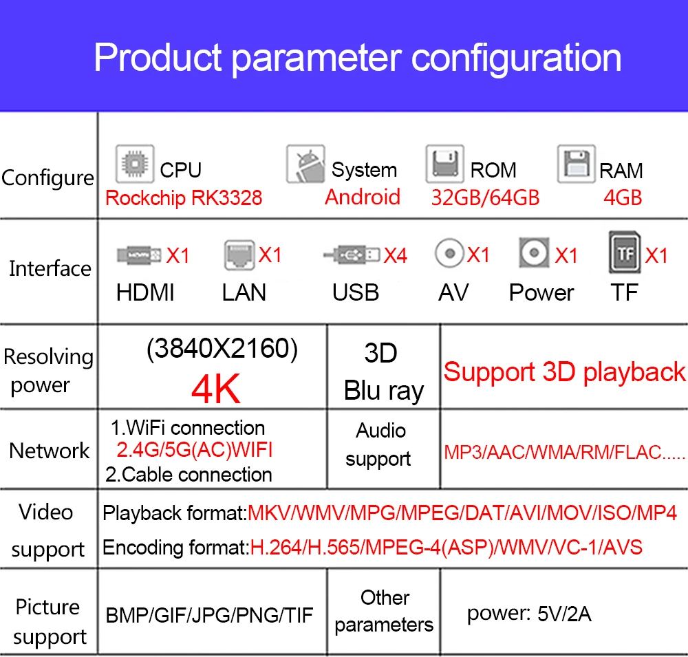 Smart Android tv Box 4 ГБ 32 ГБ Smart tv Rockchip RK3328 USB3.0 H.265 4 к Google jugar Netflix reproductor de medios