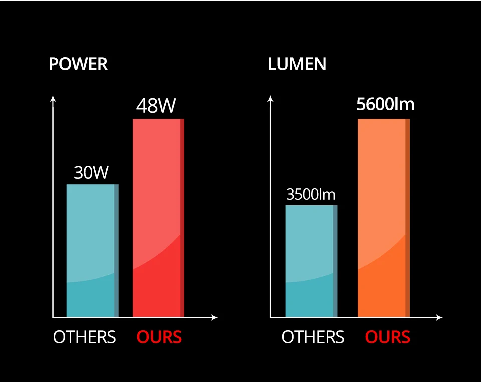 H15 светодиодный фар автомобиля лампы 6500 K белый 12 V реального Мощность 48 W 5600Lm светодиодный H15 лампы для автомобилей, для Volkswagen/Audi/BMW IP67