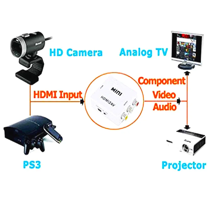 hdmi to av cable