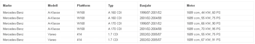 Массового расхода воздуха Сенсор использовать oe НЕТ. a0041530628, 0281002281, 0041530628 для Mercedes-Benz