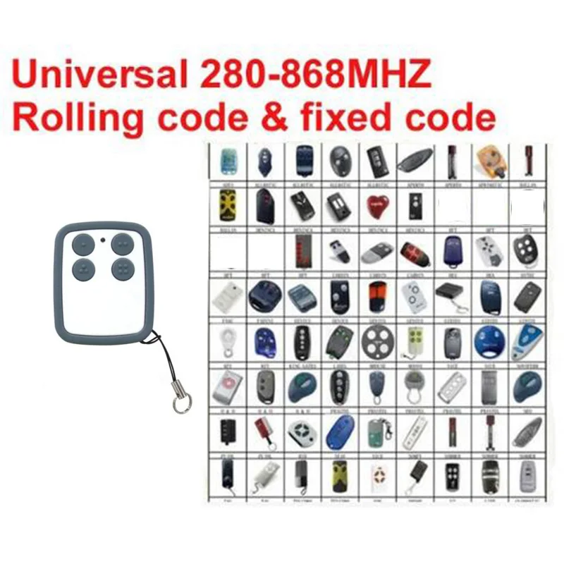  Garage Door Motor Tariff Code Ideas in 2022