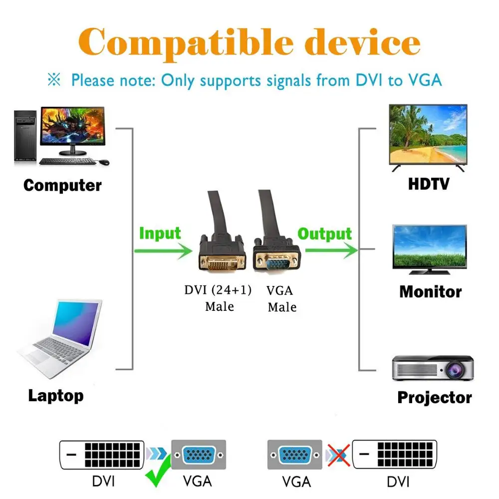 Dvi-d vga кабель адаптер DVI-D 24 1 К VGA конвертер dvi-d к vga кабель для проектора монитора ПК