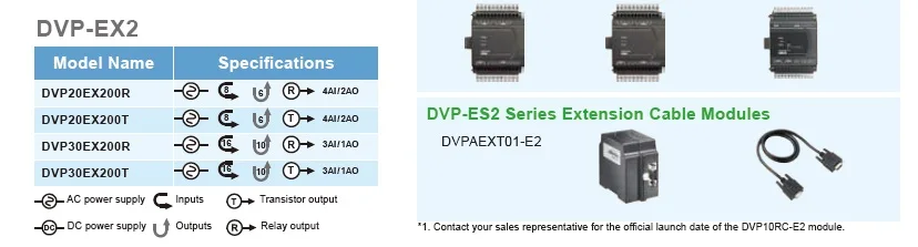 DVP24XP200R ES2/EX2 серии цифрового ввода/Вывода модуль ввода-вывода DI 16 сделать 8 реле 100-240VAC в коробке