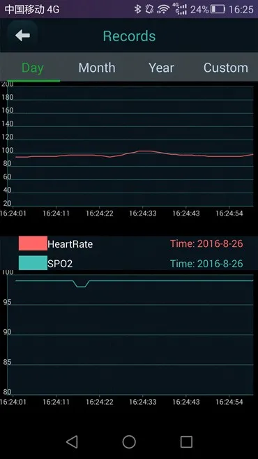 Finger Pulse Oximeter Bluetooth Finger Pulse Oximeter Bluetooth
