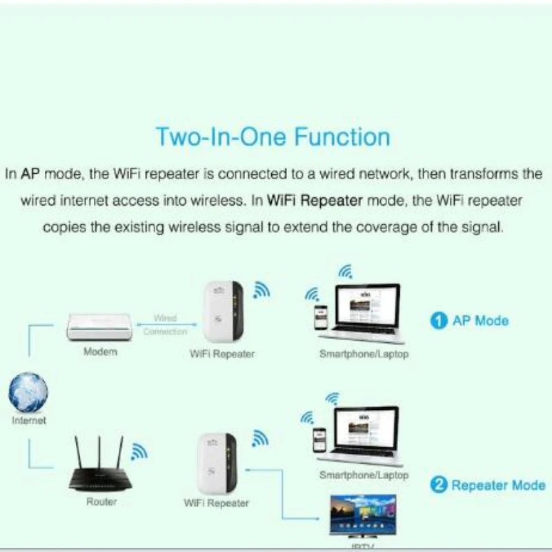 Беспроводной Wi-Fi ретранслятор 300 Мбит/с 802.11n/b/g сеть Wifi расширитель сигнала Усилитель интернет антенна усилитель сигнала Repetidor Wifi