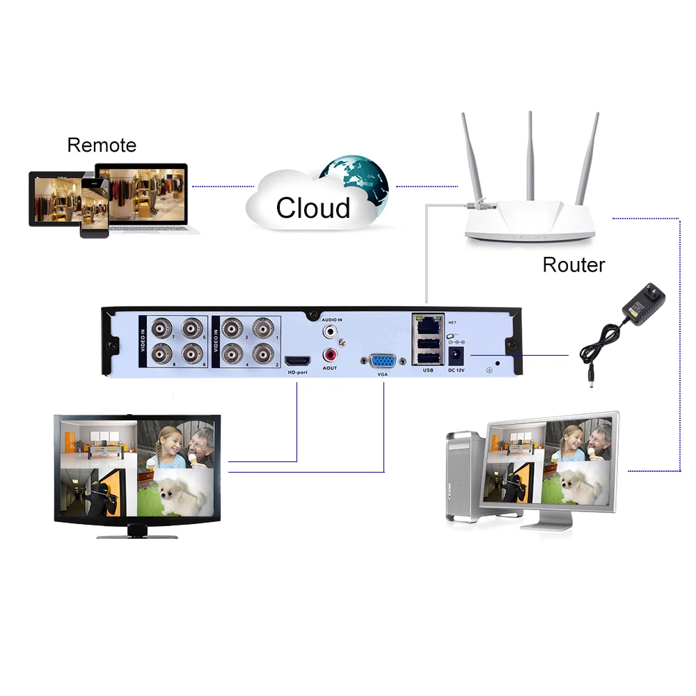 4CH/8CH/16CH AHD-NH AHDNH DVR AHD-M DVR/1080N TVI CVI AHD DVR 5 в 1 HDMI выход 4CH аудио в для AHD AHDH CCTV камера