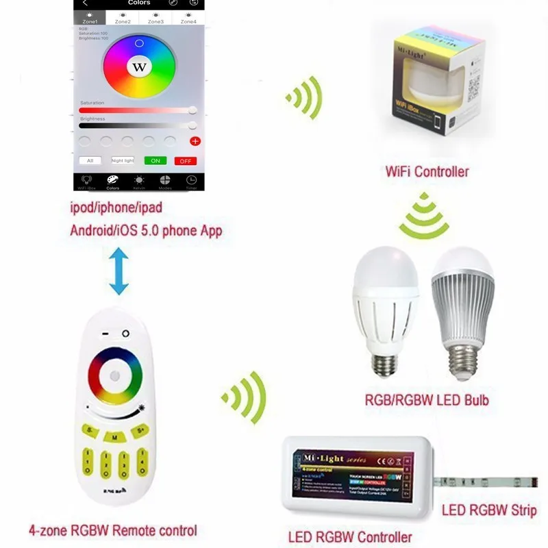 2,4 г 4 зоны RGB светодиодный контроллер Беспроводной RF сенсорный пульт дистанционного управления Wi-Fi Mi-светильник для 3825 5050 RGB светодиодные модули ленты разных Комбинации