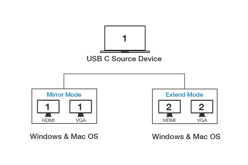 JZYuan USB C концентратор USB C к HDMI 4K VGA Ethernet PD Thunderbolt 3 адаптер для Macbook Pro samsung S9 huawei P20 Pro usb-хаб 3,0