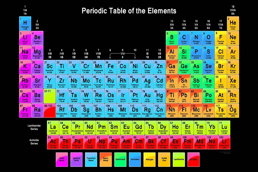 Periodic Chart Of Elements Poster